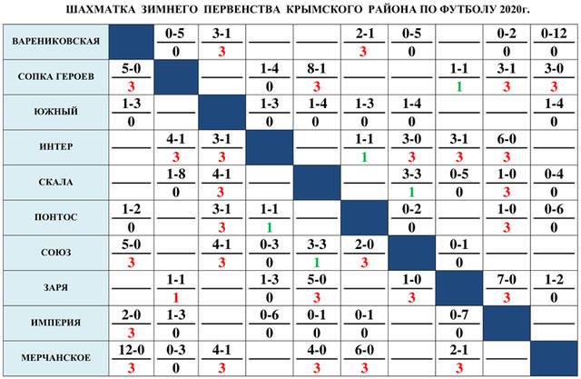 Расписание зимнего первенства москвы по футболу