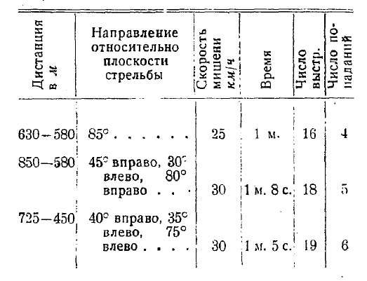 Келер -1