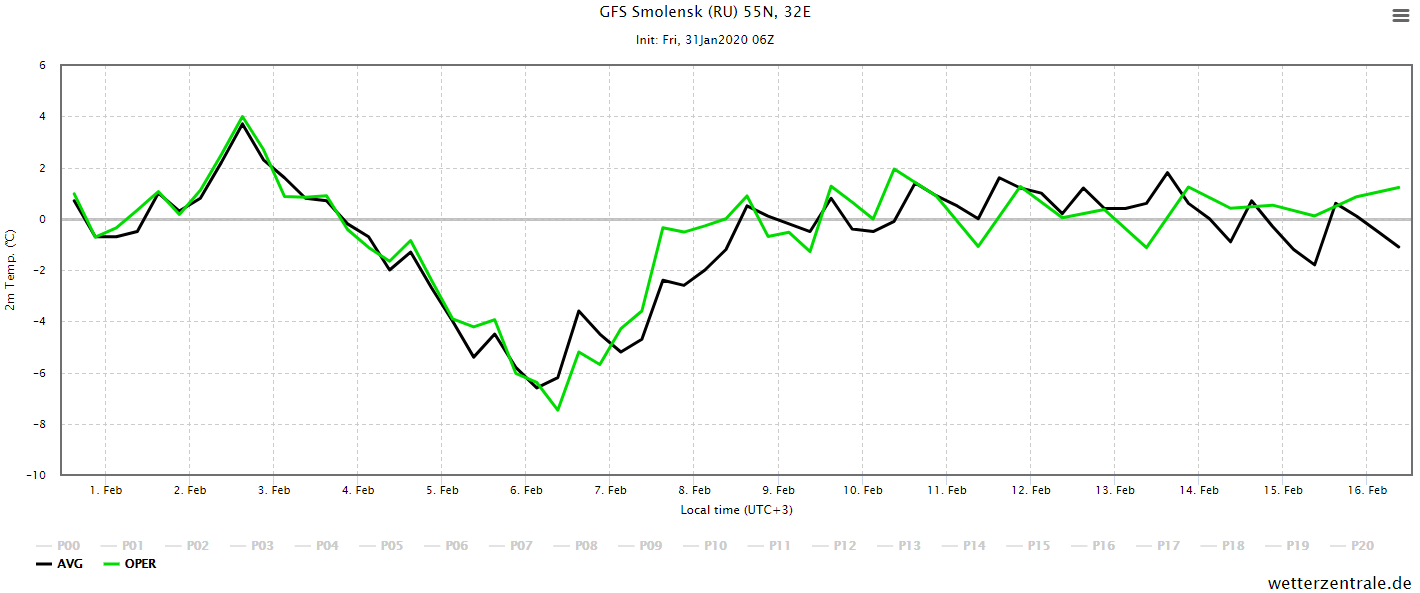 gfs 06z 31.01