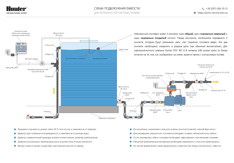 Схема включения емкости. Схема подключения бака для полива. Схема подключения насоса к емкости для автополива. Схема подключения емкости через помпу для полива. Схема подключения насоса для полива.