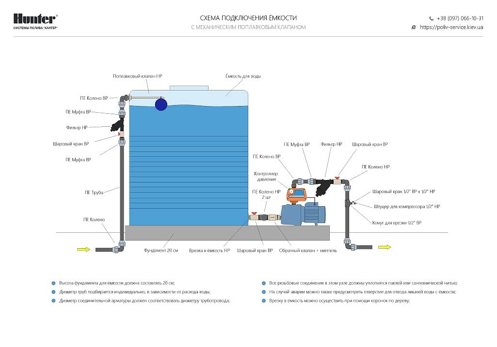 Как правильно подключить бак для воды Схема-обвязки-ємності-з-механічним-поплавком / VFL.Ru - ваш личный фотохостинг