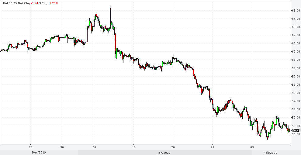 7 февраля 2020 23:27 нефть лайт 2ч