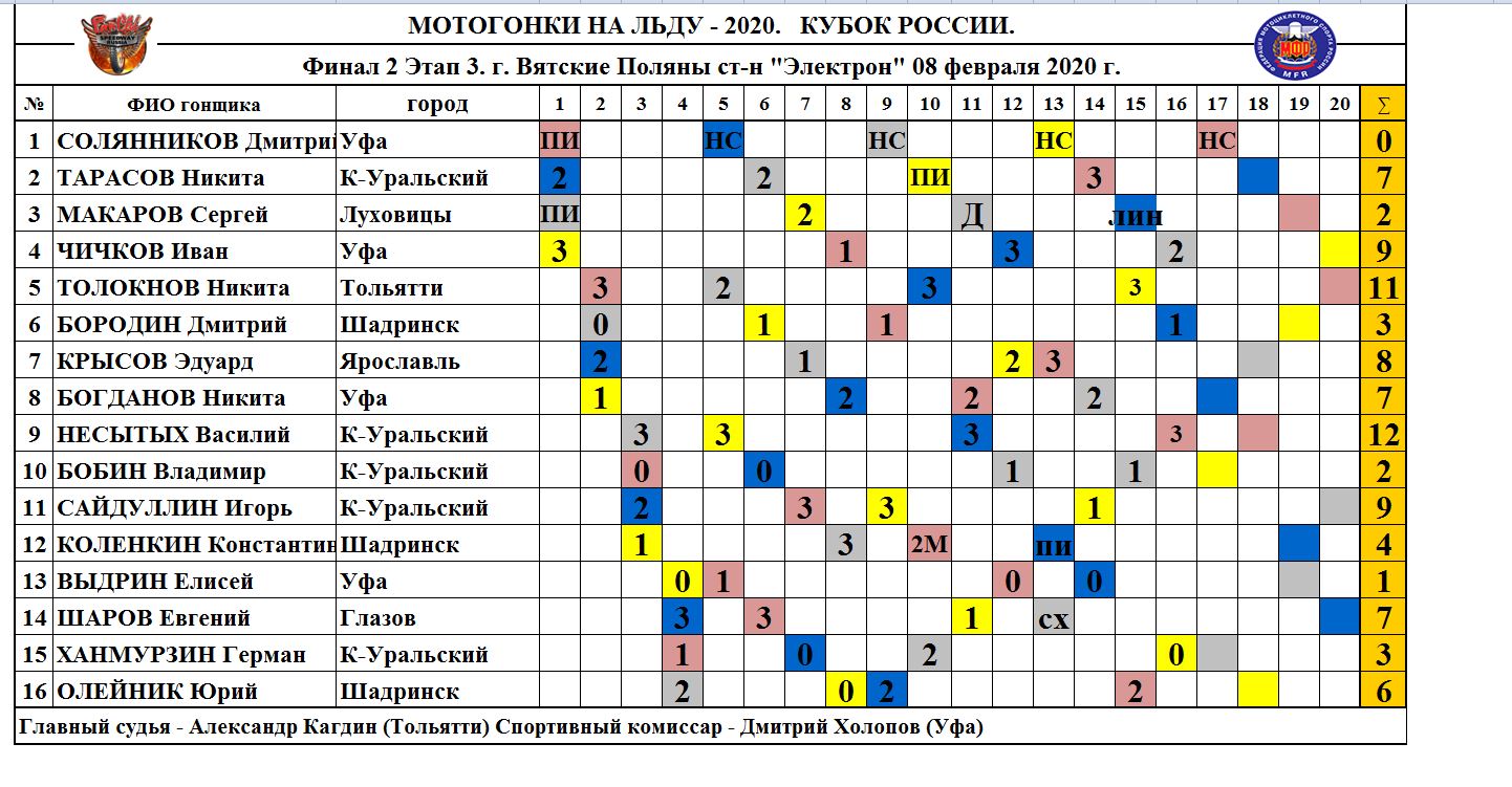 Спидвей России