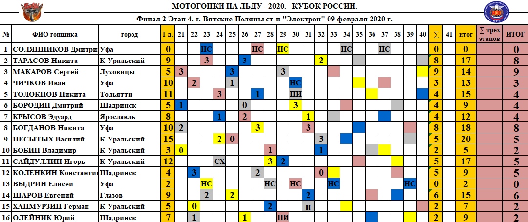 Мотогонки на льду календарь 2025 2025 года