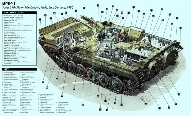 p-2577 bmp-1 p-2577 bmp-1