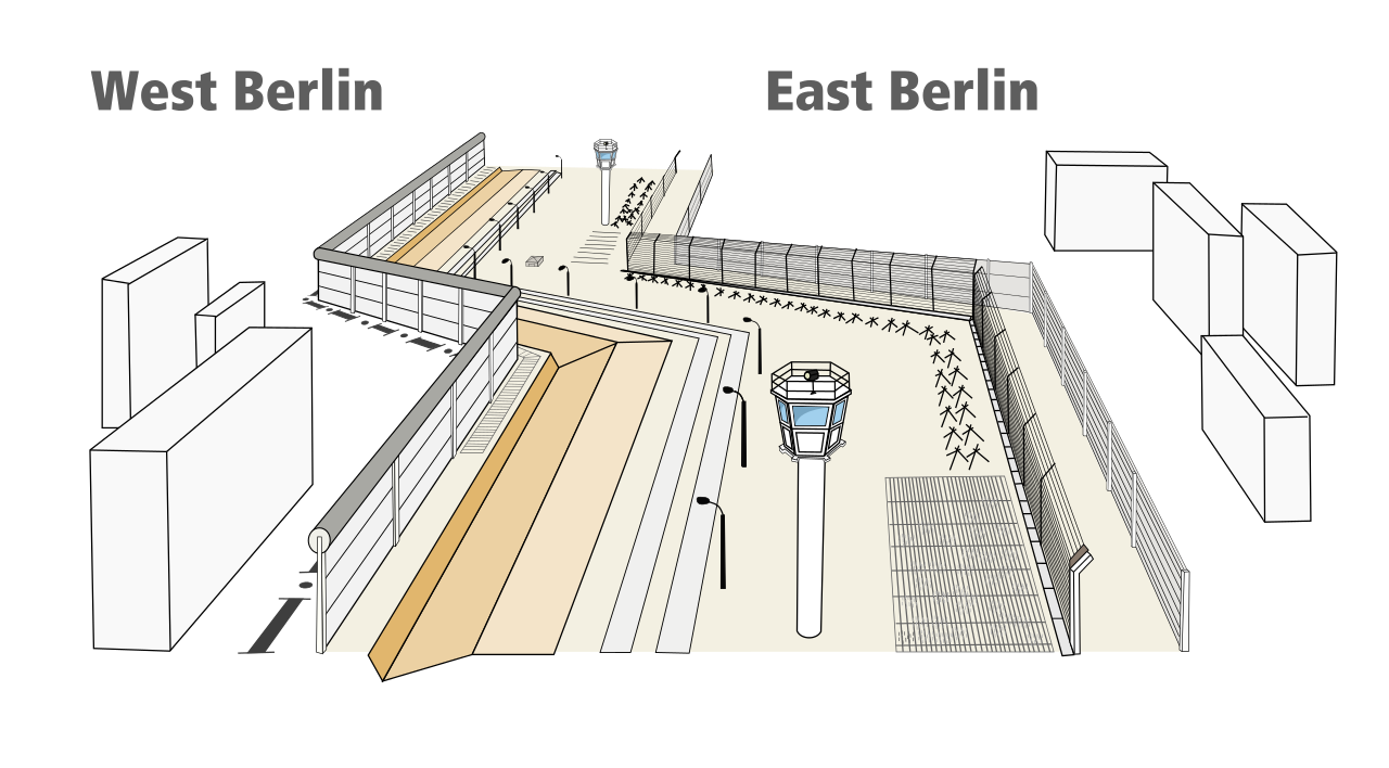 1280px-Structure of Berlin Wall.svg