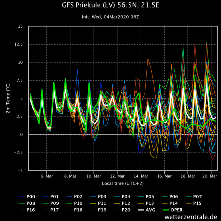 gfs-priekule-lv-565n-215