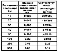 Порог чувствительности глаз