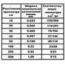 Порог чувствительности глаз
