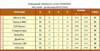 VFL.RU - ваш фотохостинг