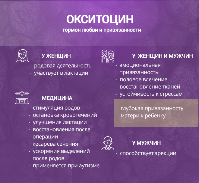 oksitocin