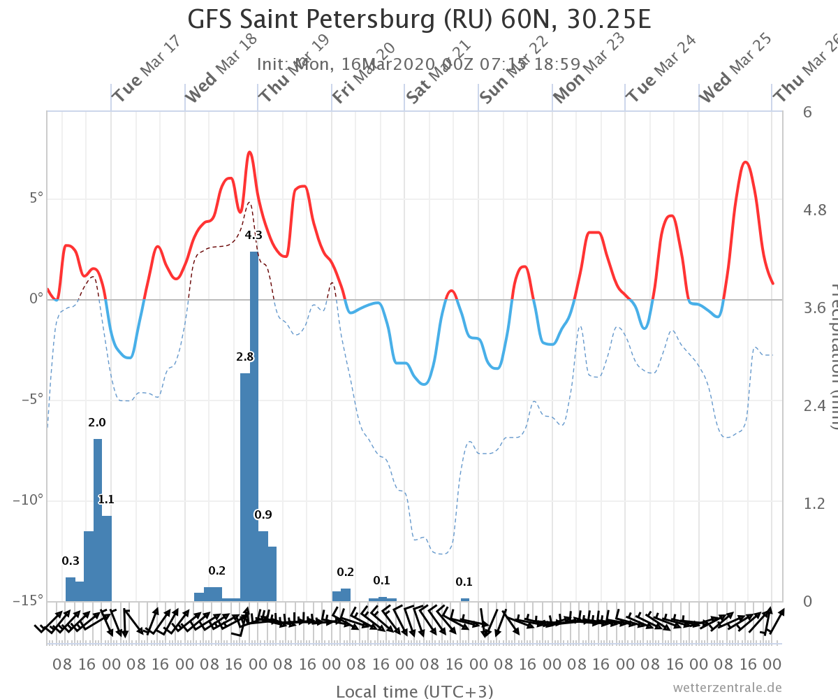 gfs-saint-petersburg-ru