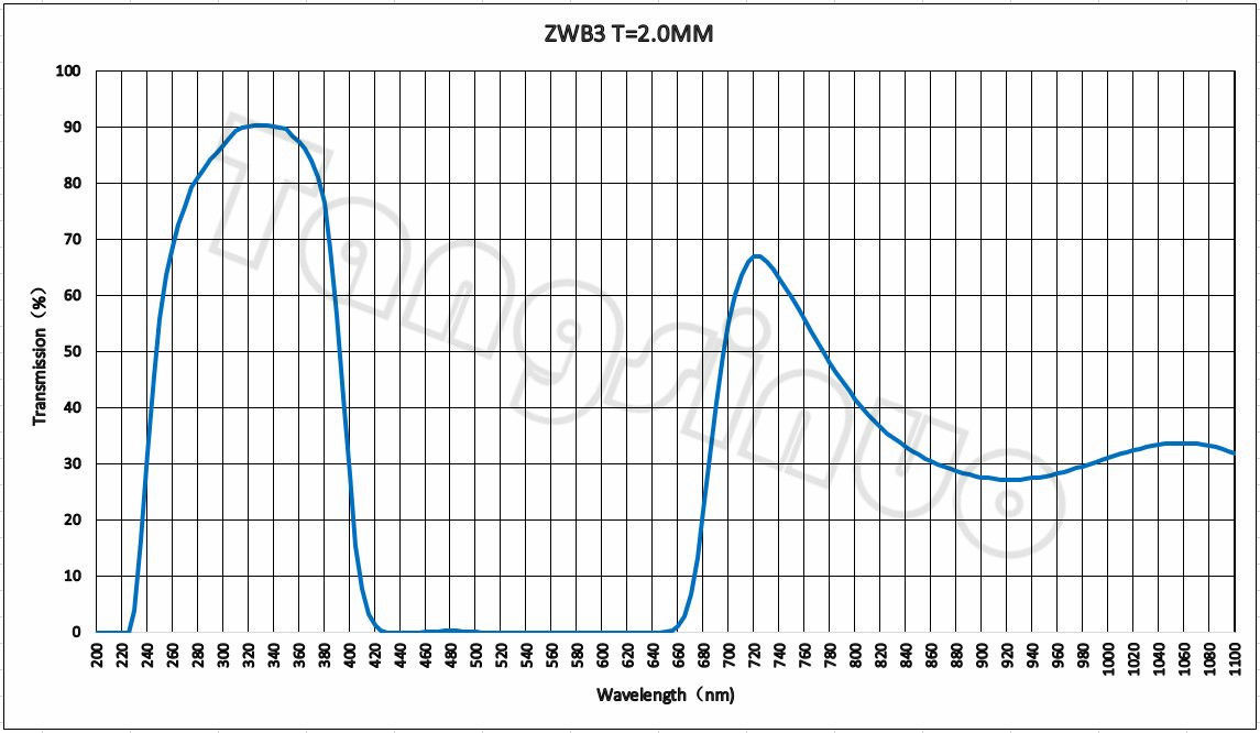 ZWB3 2mm