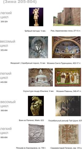Р Зима циклы