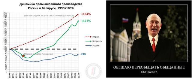 ДинПромПроизвИобещПу