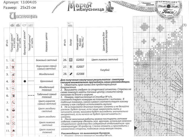 aifa 3