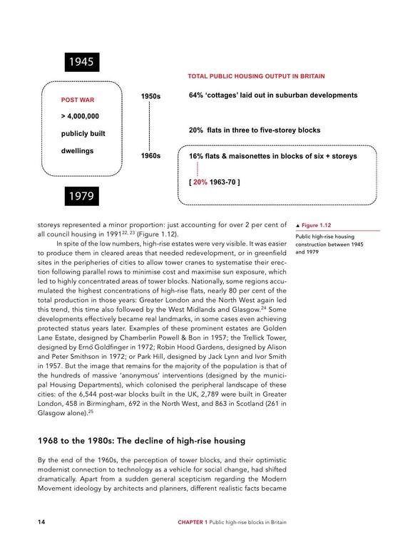 SaNet.ST--Sustainable Retrofits - Post War Residential Towers in Britain 21