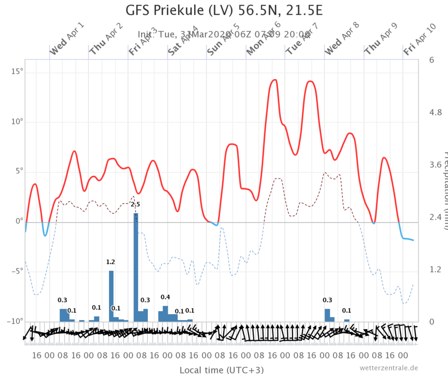 gfs-priekule-lv-565n-215