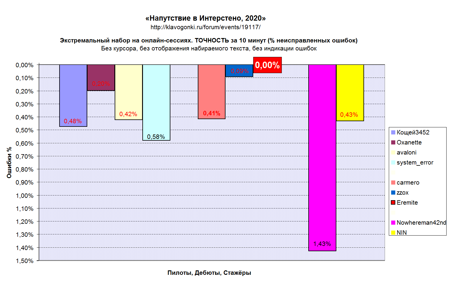 Напутствие в Интерстено, 2020 Экстремальный набор ТОЧНОСТЬ итоги _200331