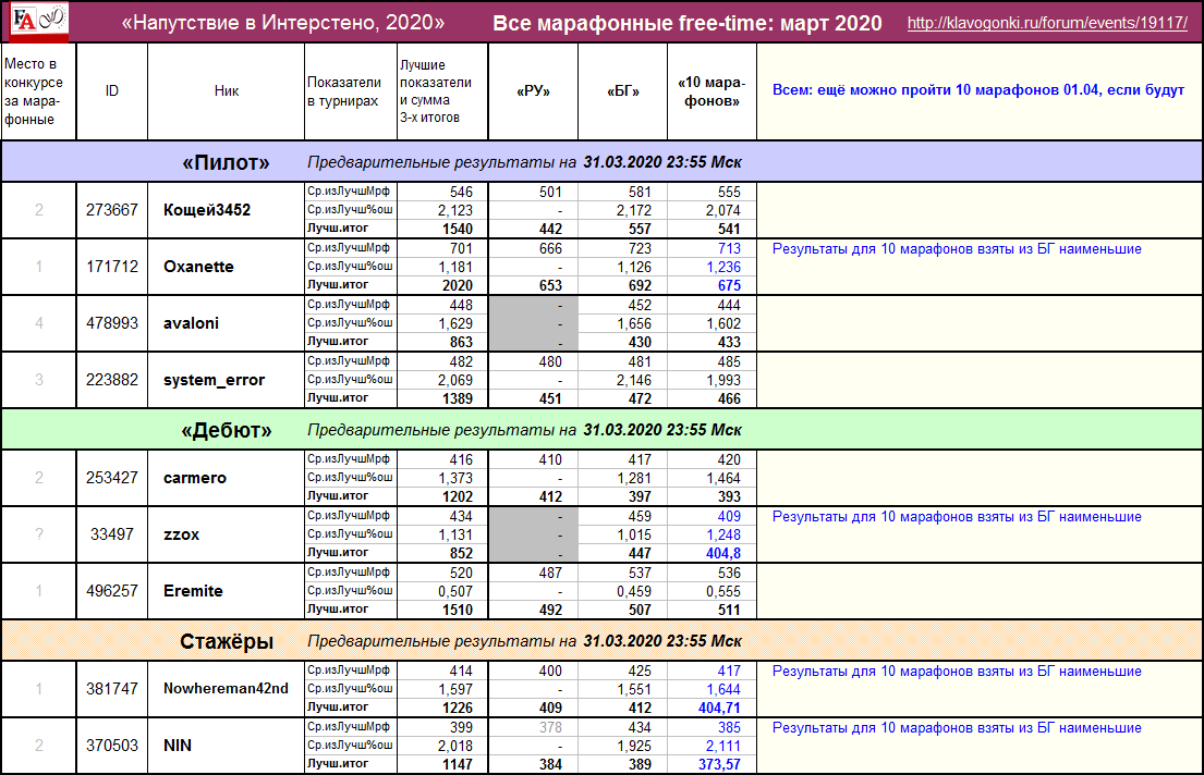 Напутствие в Интерстено, 2020 Итоги 31мар Все марафонные _200401 01-50