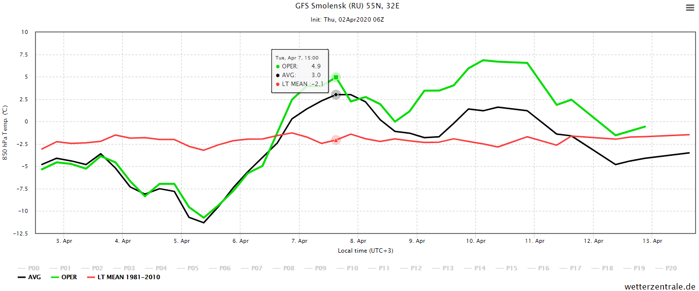 gfs 06z 02.04 t850 smolensk