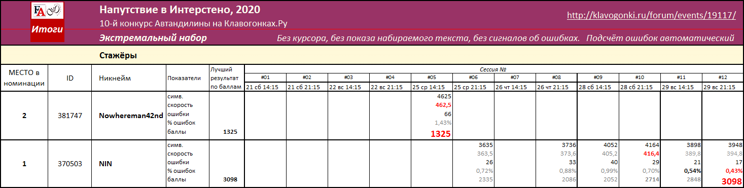 Напутствие в Интерстено, 2020, итоги. Экстремальный набор Стажеры