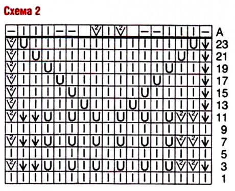 же2