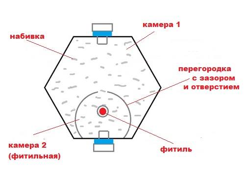 VFL.RU - ваш фотохостинг