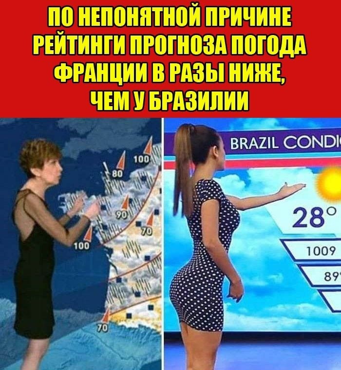 прогноз погоды
