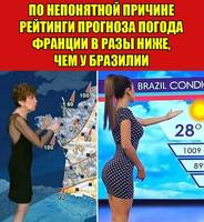 прогноз погоды