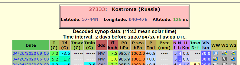 kostroma 26.04