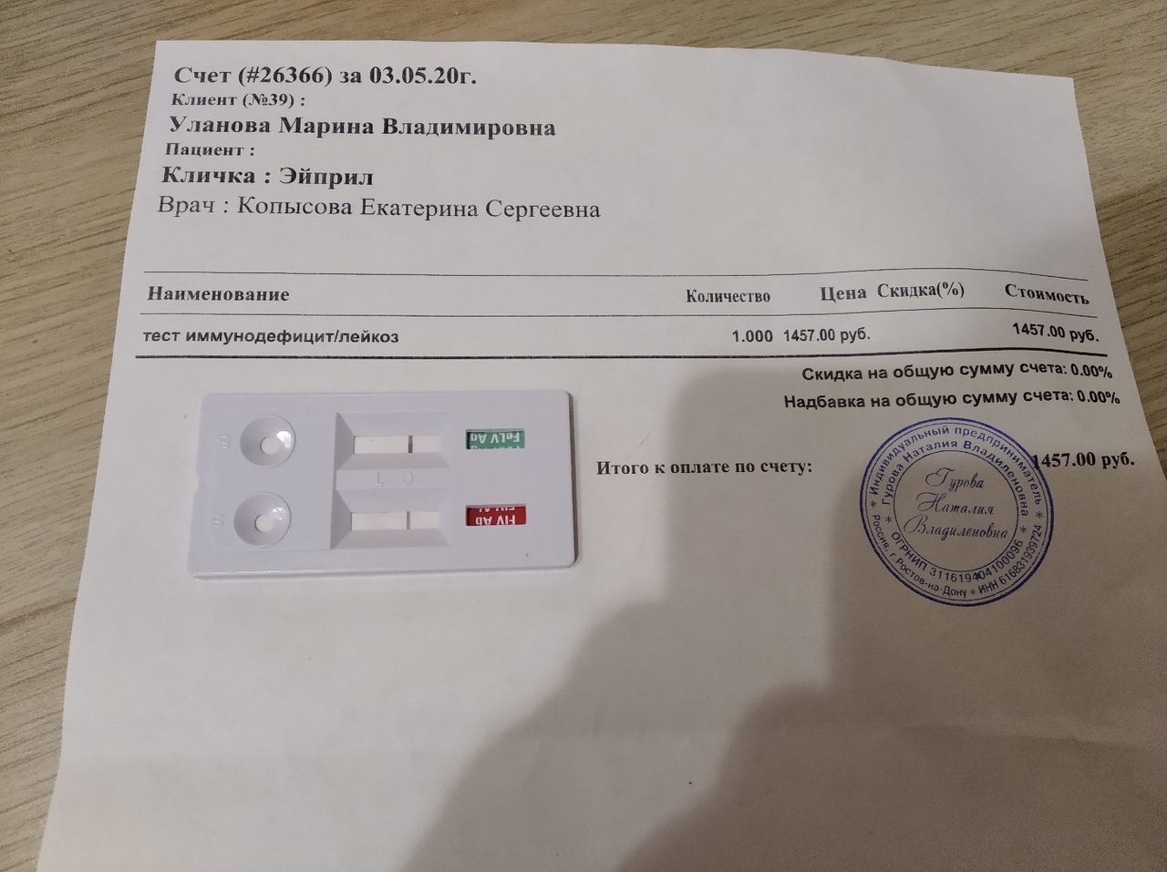 тест кошка с Оганова