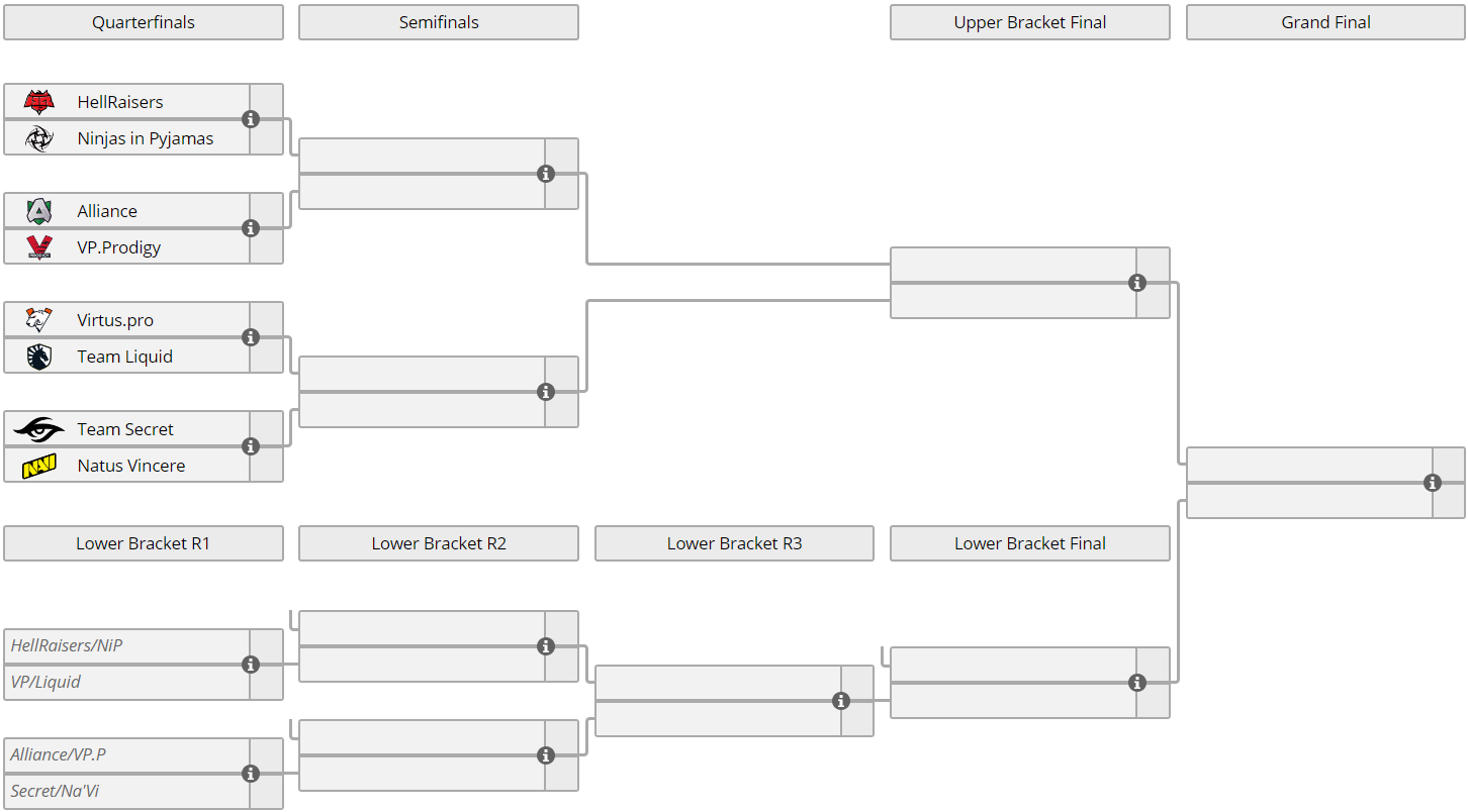 Turnirnaya Tablica I Setka Plej Off Weplay Pushka League Po Dota 2 Parimatch Com