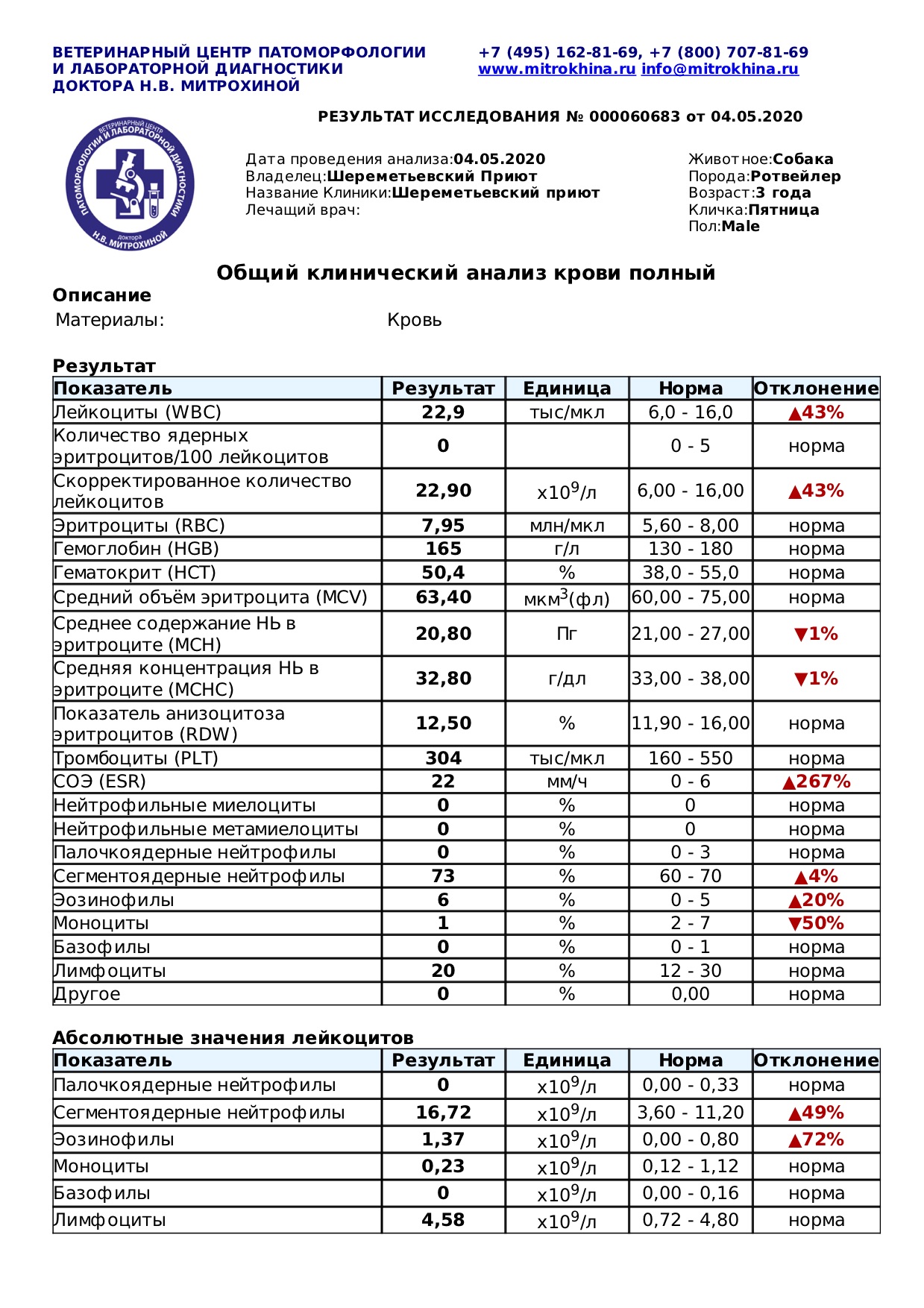 пятница3
