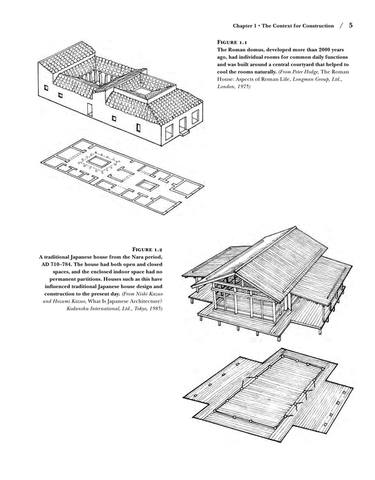 Fundamentals of Residential Construction, Third edition by Edward Allen, Rob Thallon (z-lib.org) 21