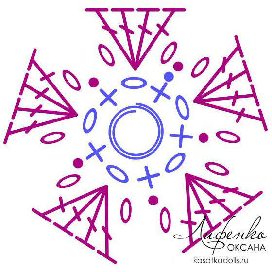 cvety-krjuchkom-5-shema