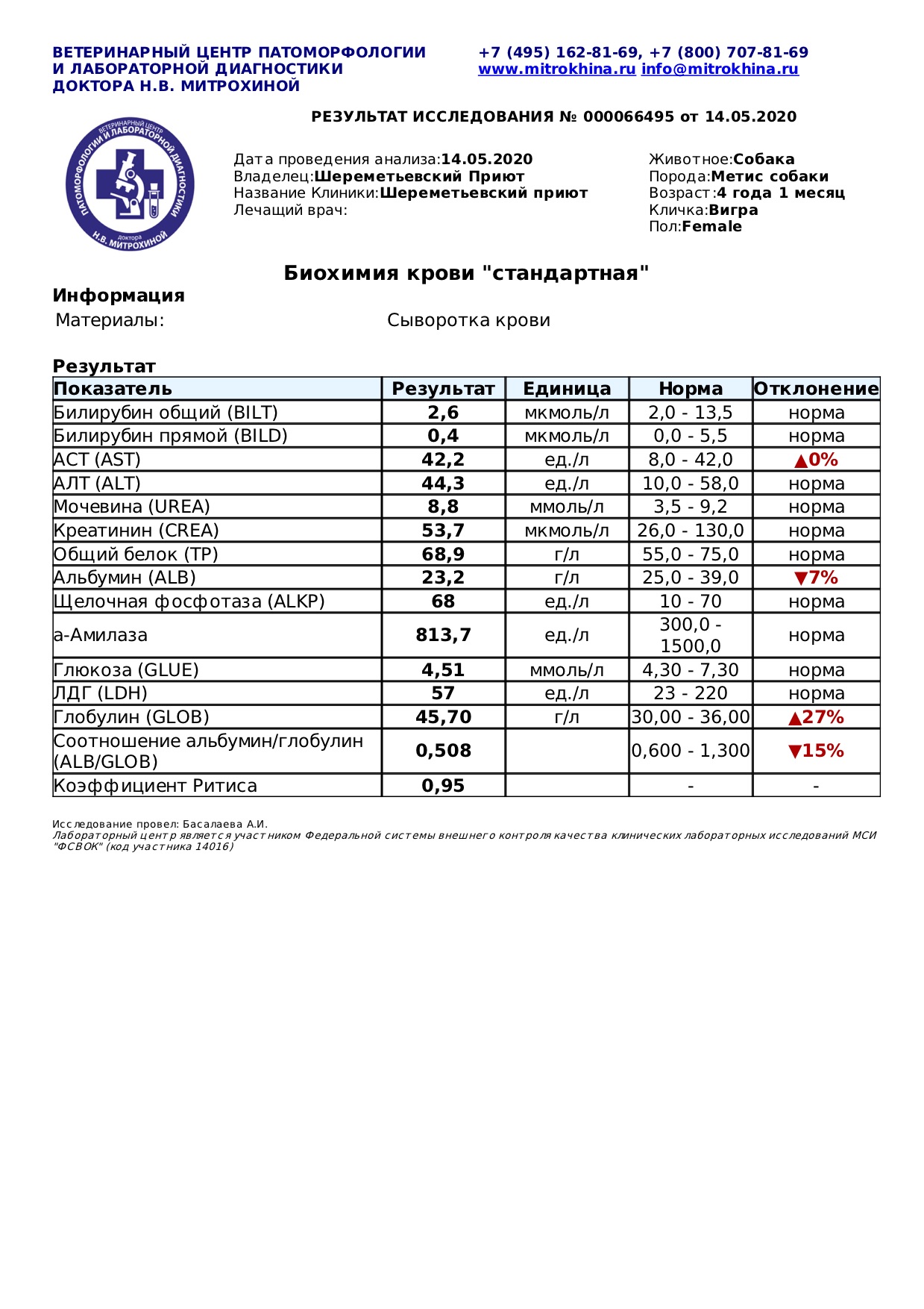 вигра
