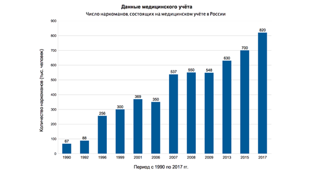 Статистика смертности в россии от наркотиков hydra подбор паролей