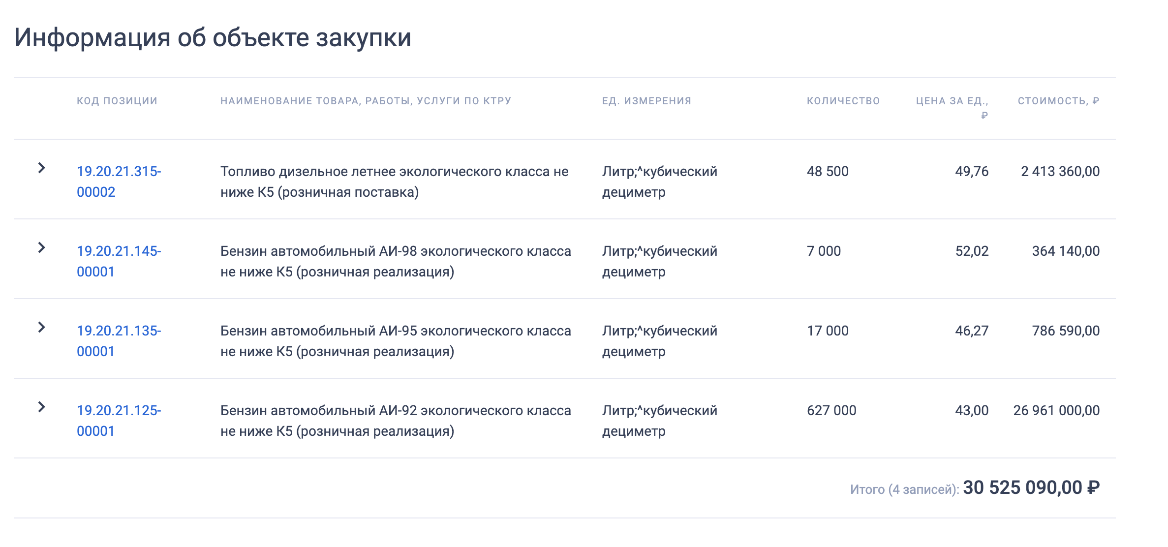 Стоимость бензина
