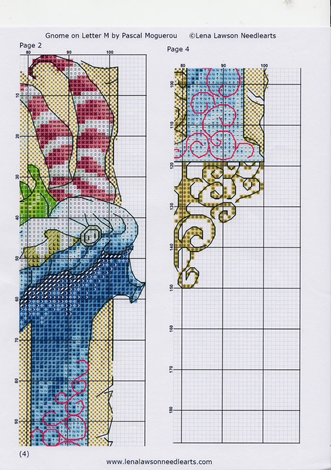 Gnome on letter M (4)