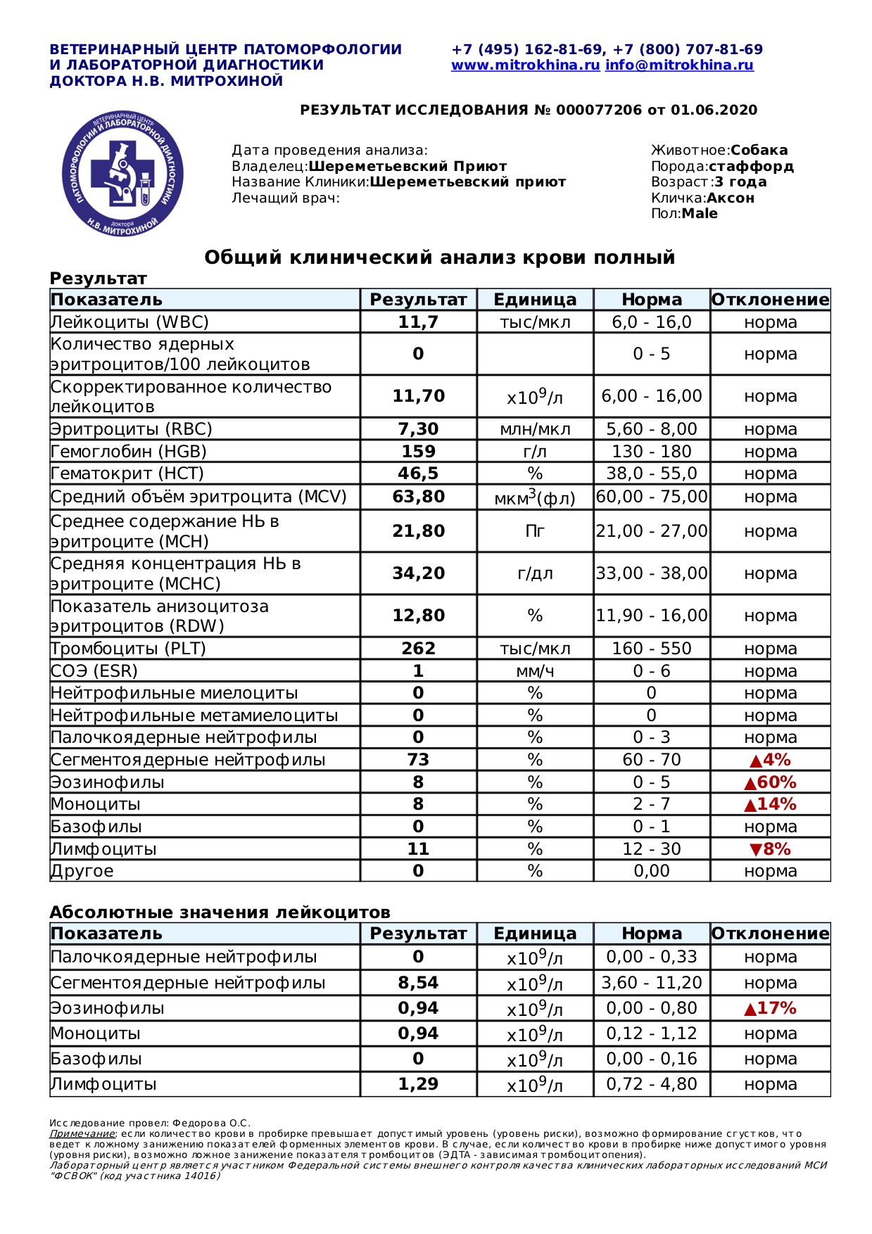 аксон1