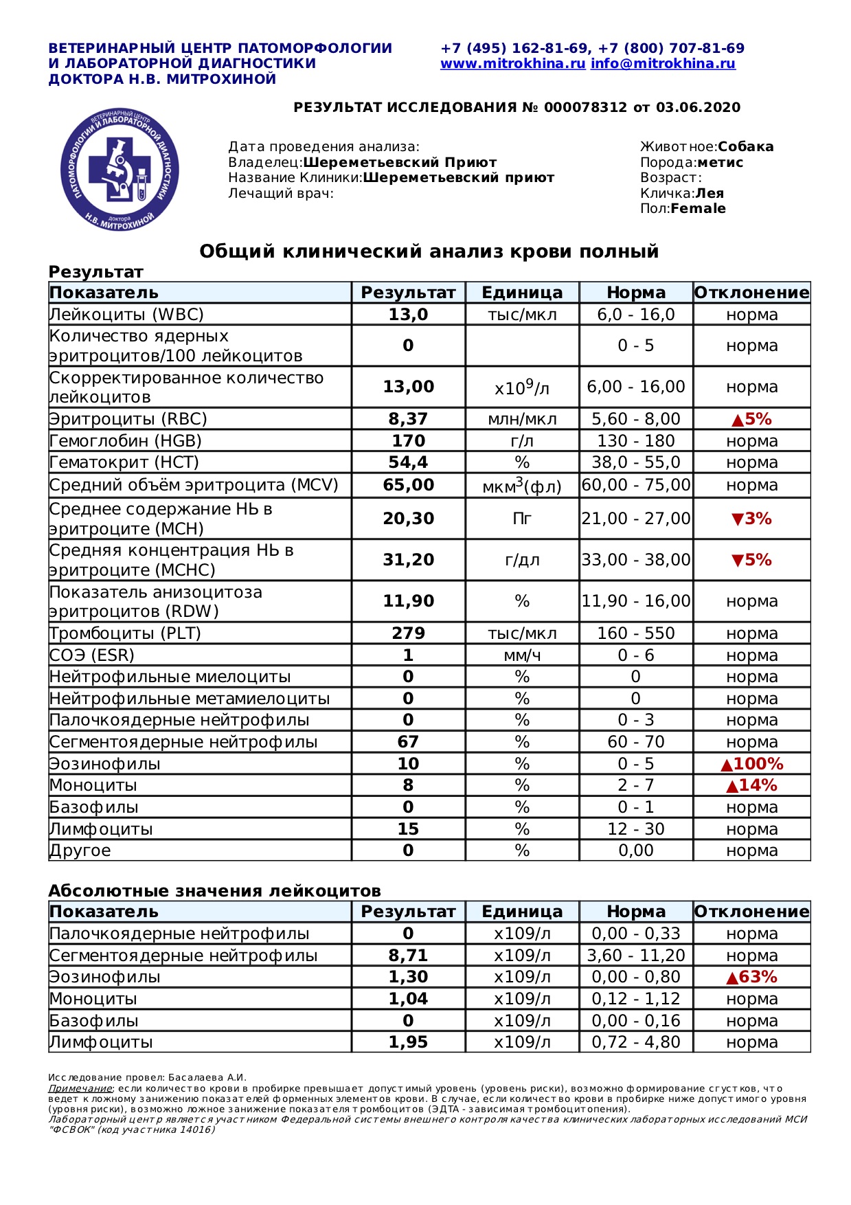лея1
