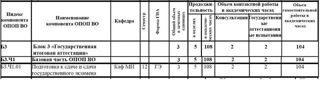 План