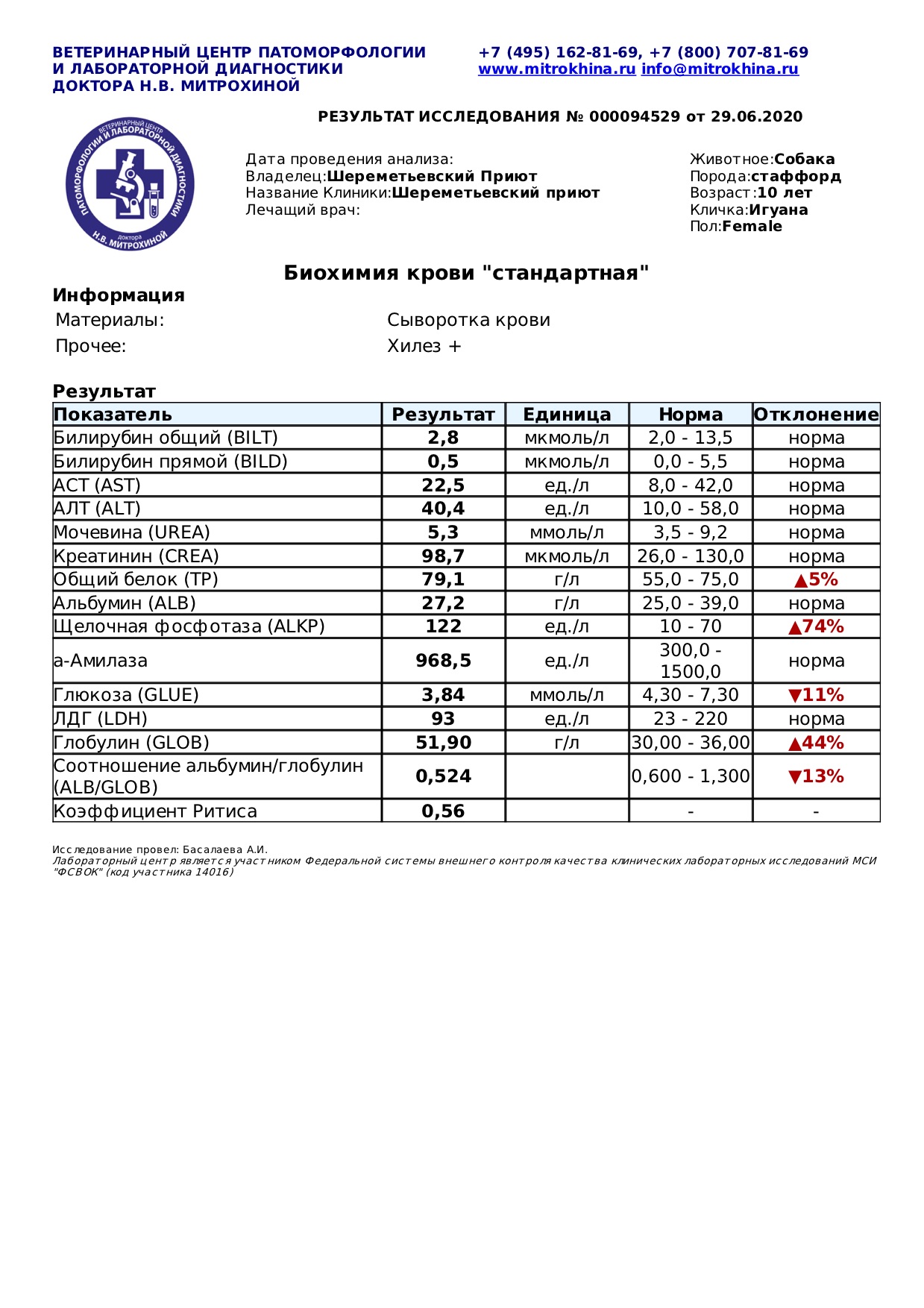 игуана 1