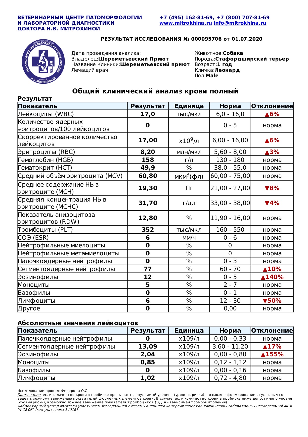 леонард