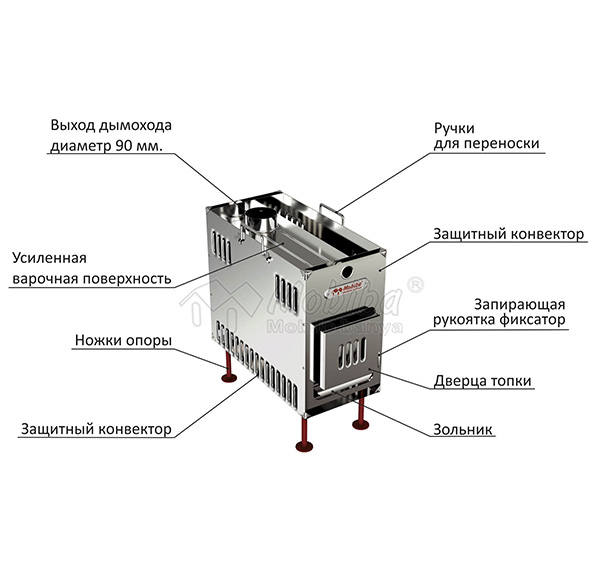 Медиана-5 Медиана-5