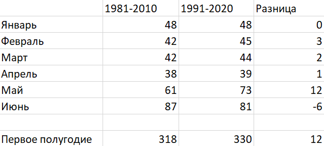 1991-2020 prec