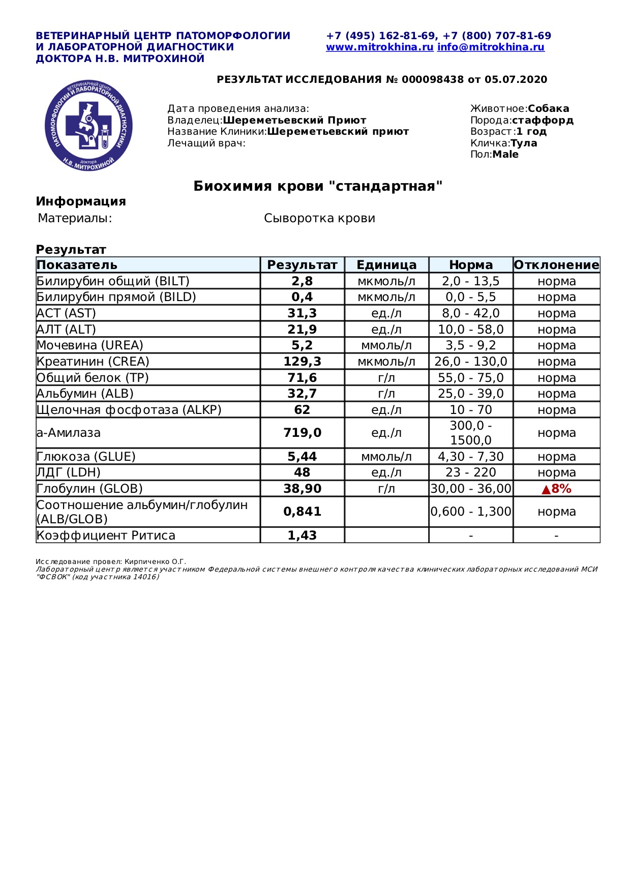 тахо2