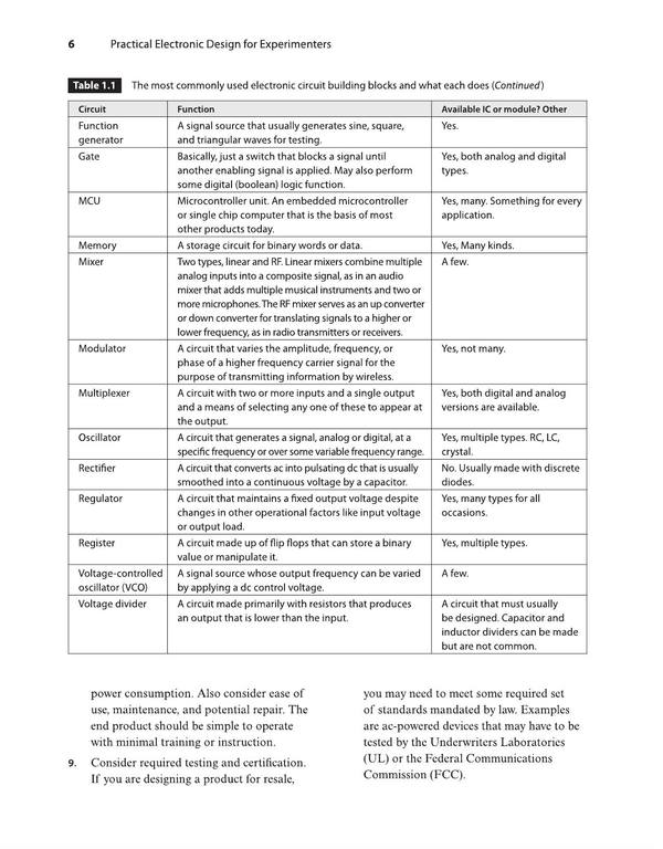 sanet.st Practical Electronic Design for Experimenters 24