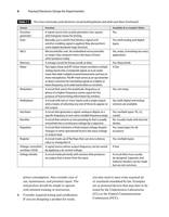 sanet.st Practical Electronic Design for Experimenters 24